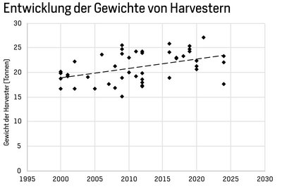 Grafik mit steigendem Graf