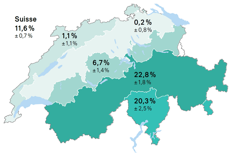 Évolution de la surface forestière Évolution de la surface forestière