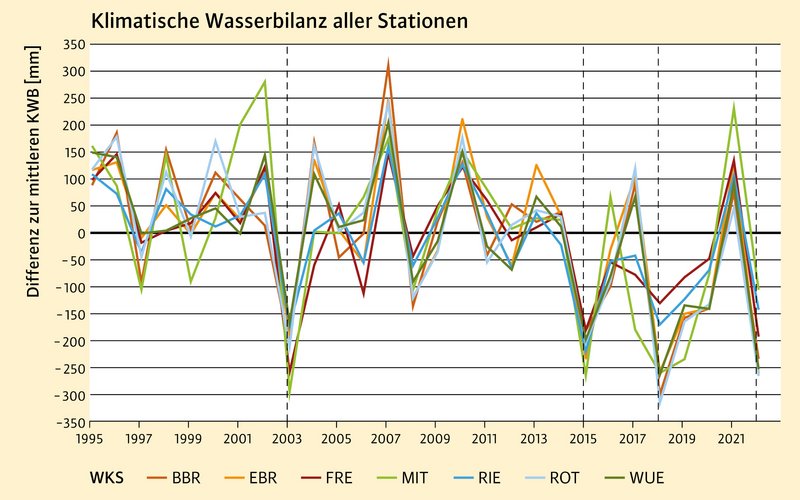 komplizierte Grafik mit schwankenden horizontalen Verläufen