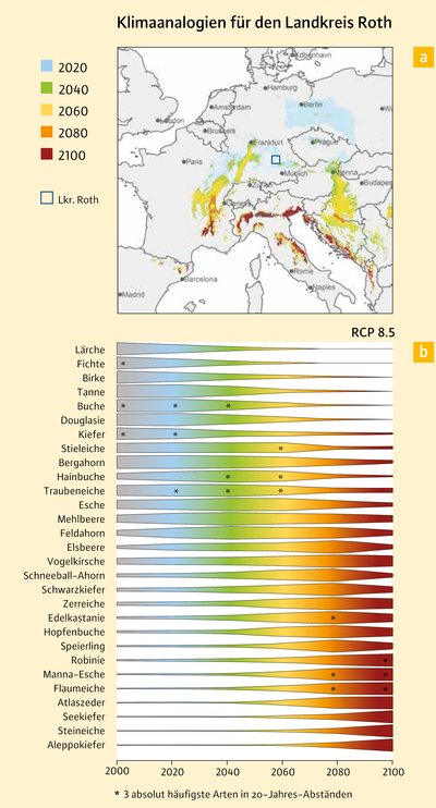 Komplizierte Grafik: Klimaanalogien für den Landkreis Roth auf Landkarte und im Balkendiagramm