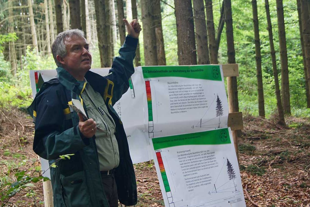 Themensammlung Klimawandel – Wissen über Und Bewusstsein Für Den Wandel