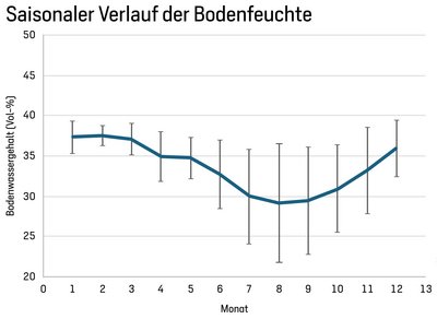 Grafik