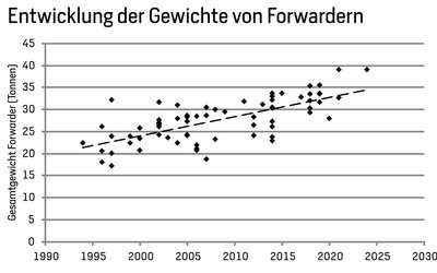 Grafik mit steigendem Graf